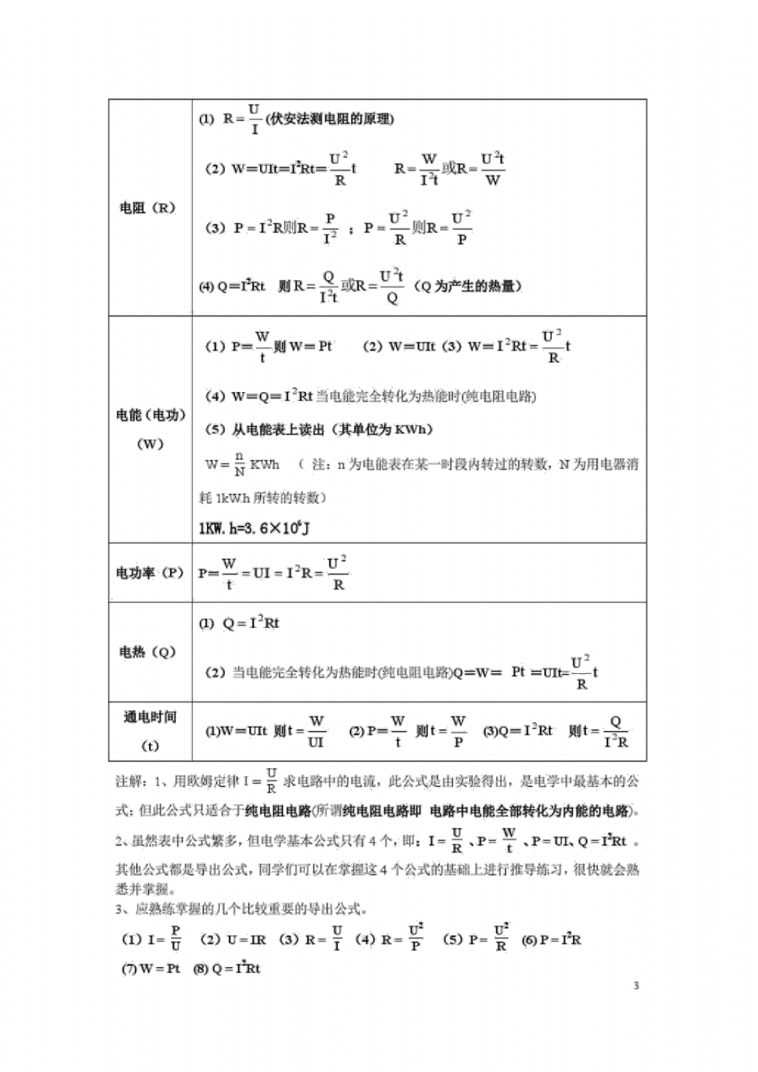 初三物理电学知识点总结归纳(完整版)_查缺补漏_物理选修3-4高频考点