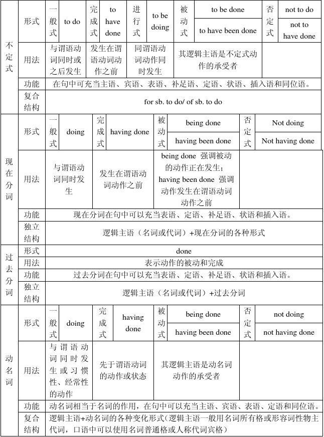 物理英文名词形式_英语高考名词考点_and主语一致