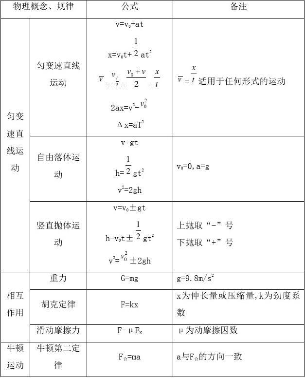 初中物理知识点汇总学科版_初中物理北师大版教学视频_初中北师大版物理知识点总结