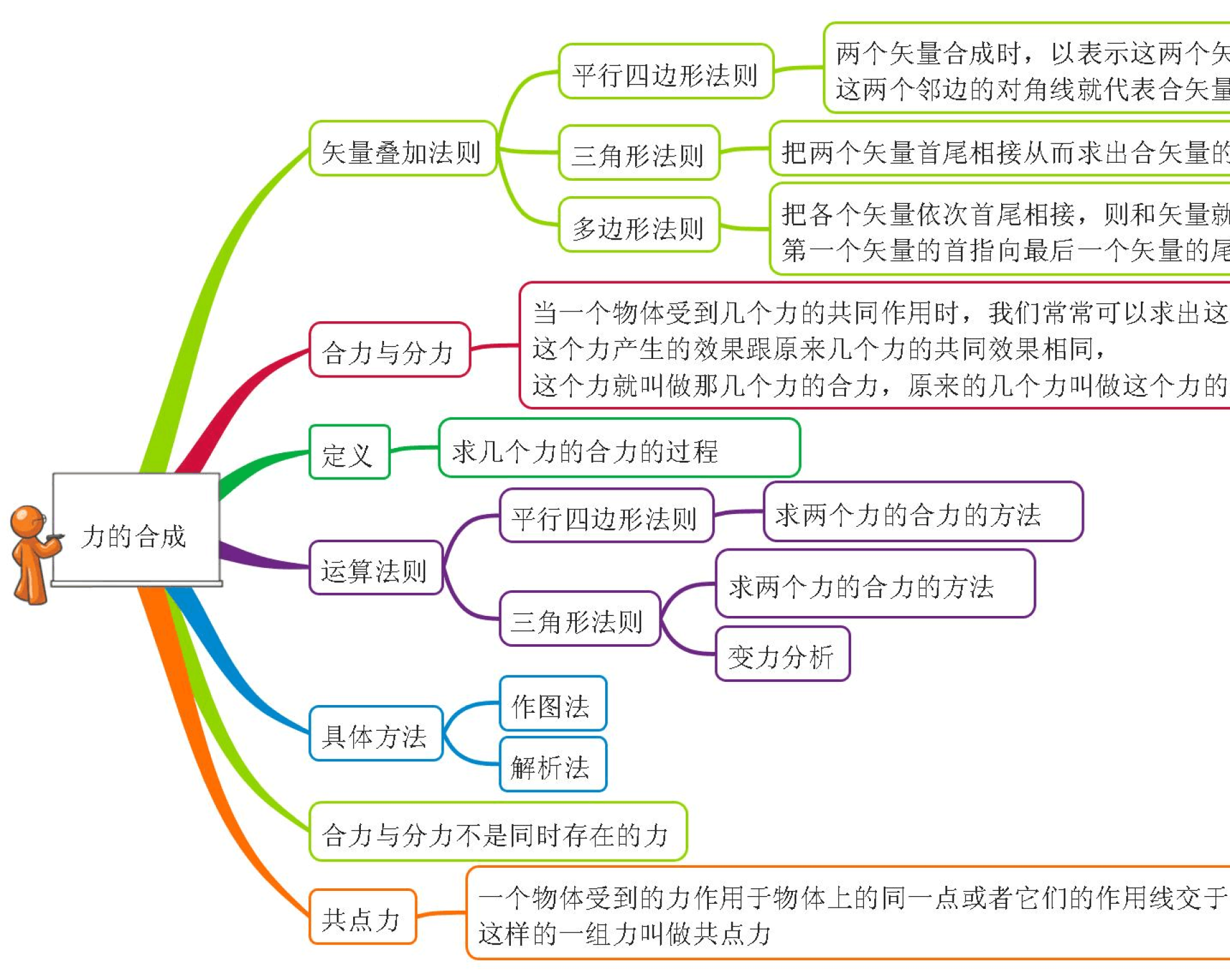 导数专题什么资料书好_导数专题的题型总结_声的利用思维导图初二