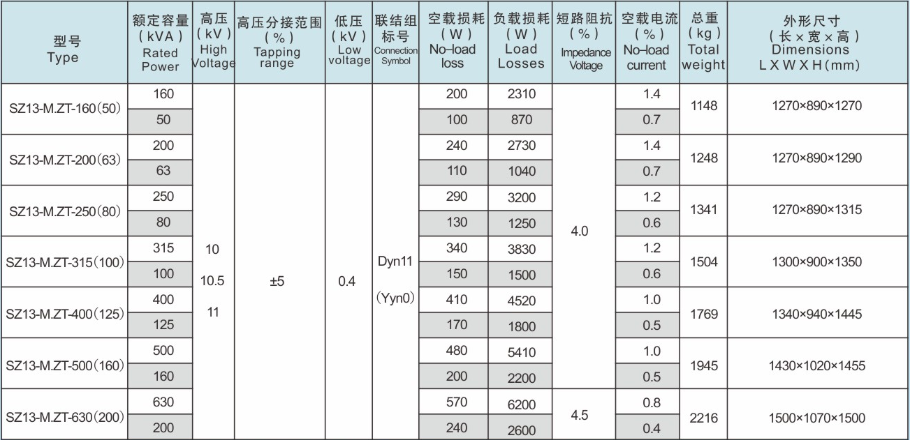 危害三相治理平衡办法最新_变压器零序电流过大的危害_危害三相治理平衡办法有哪些