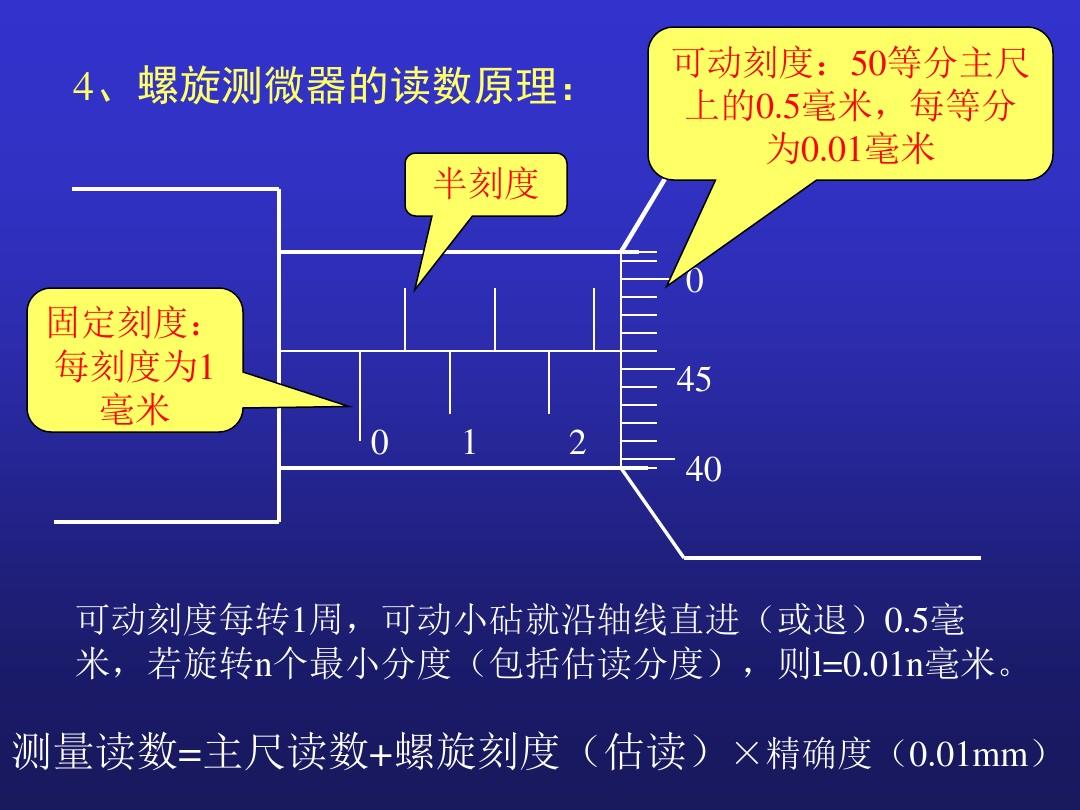 初中物理仪器读数专题_物理仪器读数规则_弹簧测力计 二力平衡