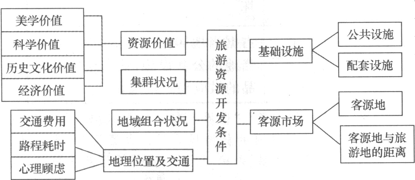 焦耳定律教学内容分析_2021年山西省对口考试大纲_山西对口真题