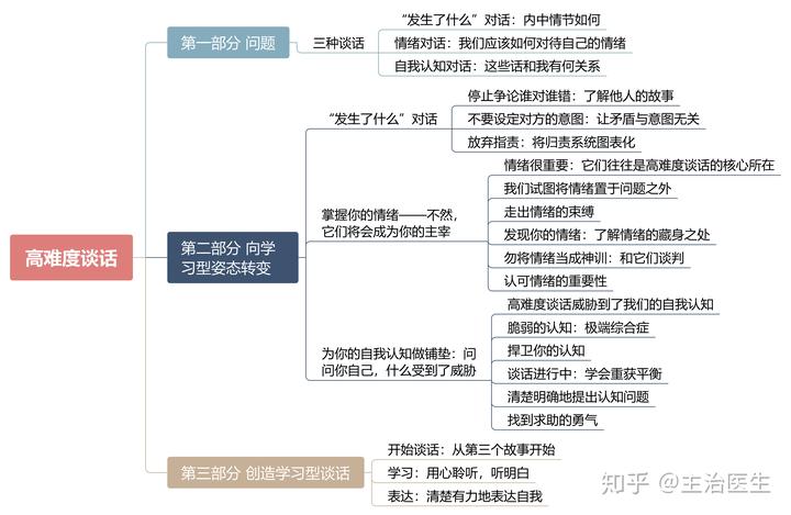 应用物理知识点_物理电学思维导图高三_物理应用题初中