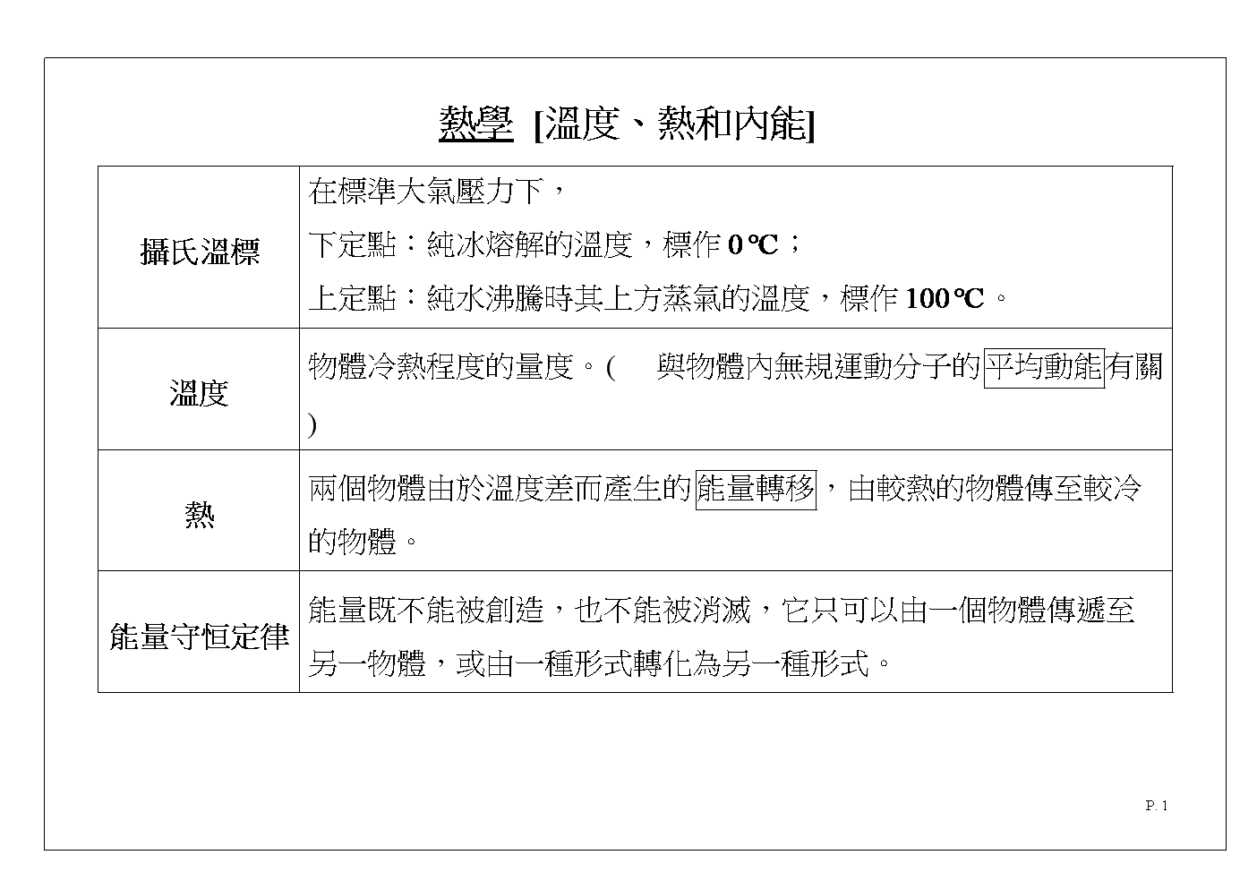 分子热运动的例子_分子动理论概念图_分子动理论3-3