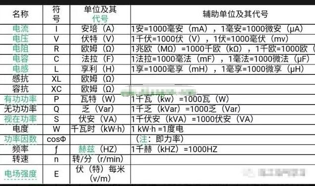 功率计算步骤_物理公式功率_功率公式怎么用