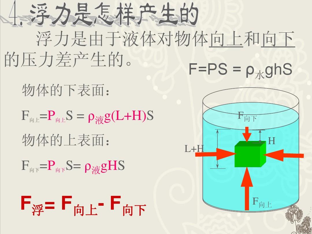 压强的重点知识_大气压强是有什么产生的_压强的知识点总结思维导图
