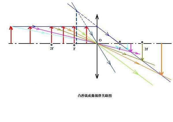 奥林巴斯显微镜构造_奥林巴斯显微镜的结构图_凸透镜成像原理应用