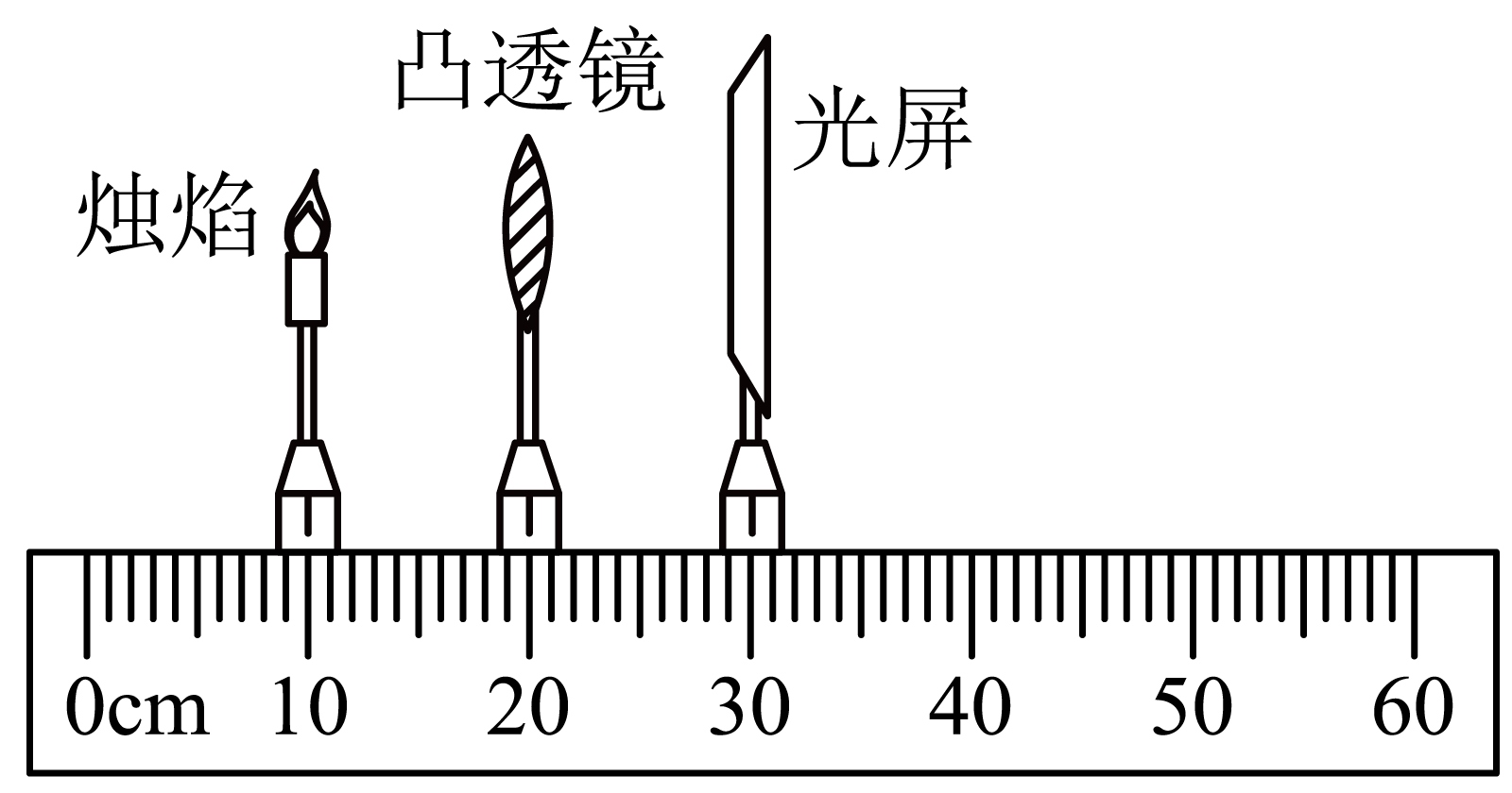 沪粤版九年级上册物理课本答案_八年级物理凸透镜成像规律_九年级上册物理粤沪版