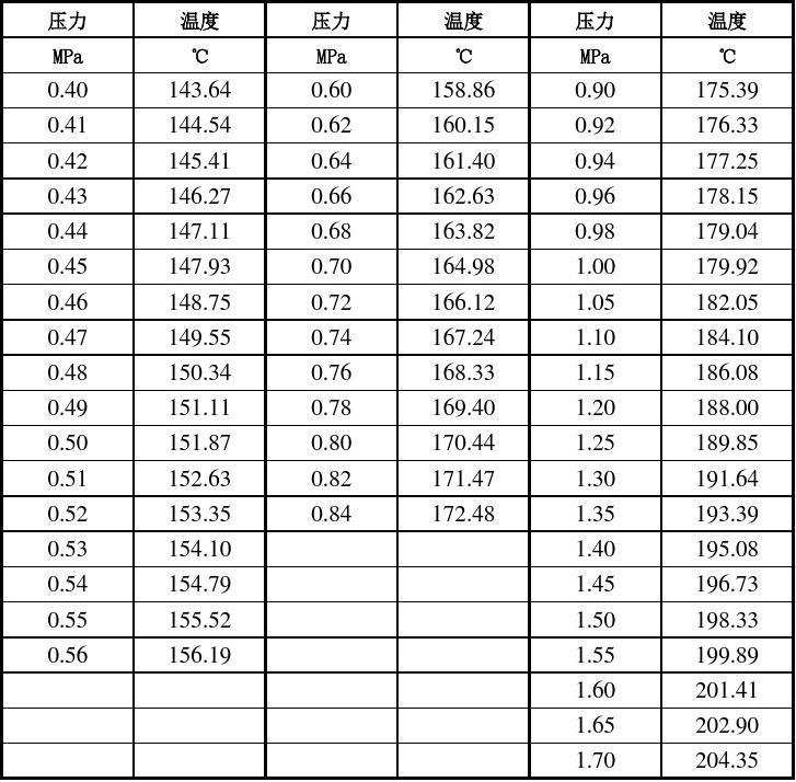 容器气体压强_气体大气压强计算公式_容器中气体的压力不变