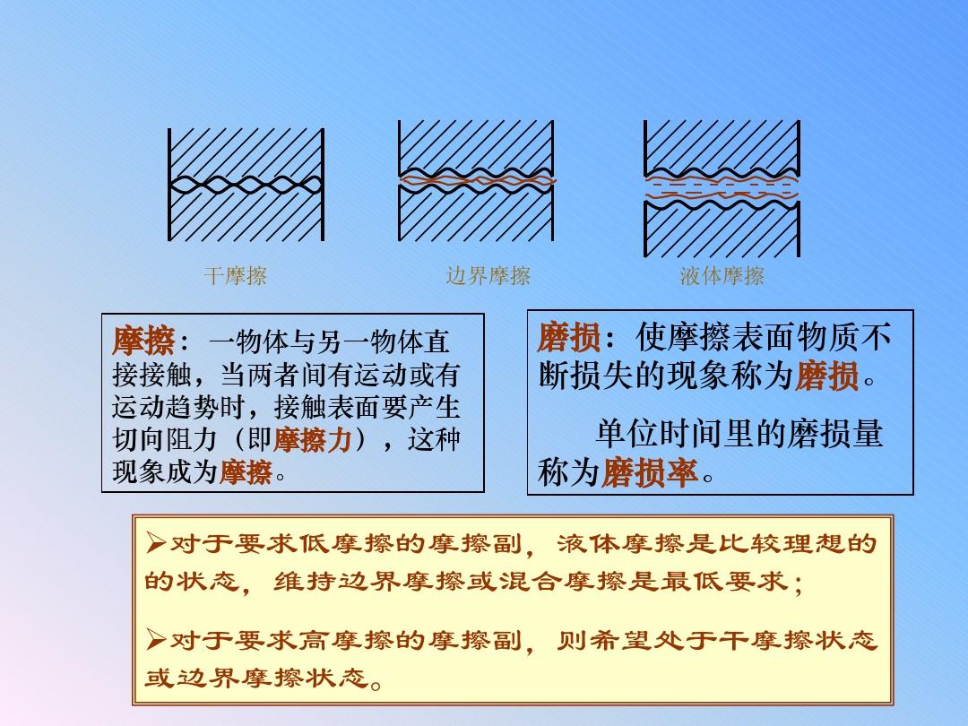物理人教版知识点_圆柱弹簧弹力计算公式_人教版物理知识点总结全册