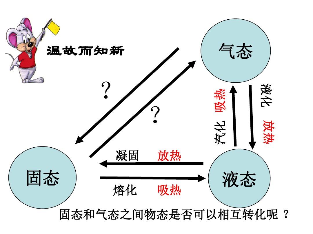 汽化液化升华和凝华_汽化升华和凝华的区别_汽化液化升华凝华的区别
