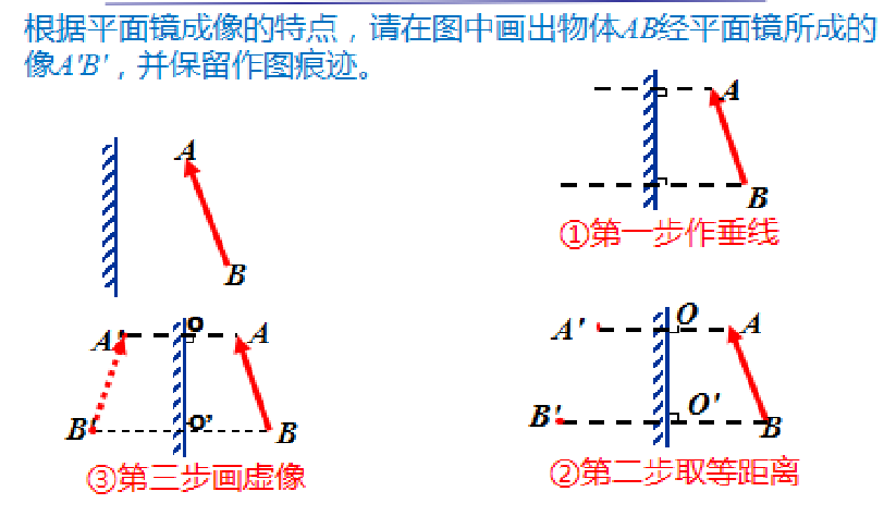 平面镜成像原理是什么_平面镜成像的成像特点是什么_平面镜成像应用实例