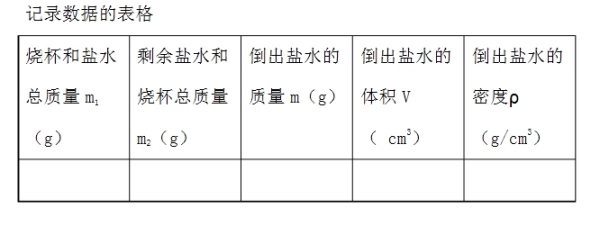 的密度水_水的密度是多少g l_密度水的物理意义