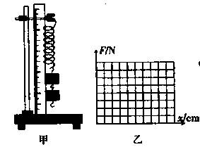 弹簧伸长量实验数据_弹簧弹力与弹簧伸长量实验_弹簧弹力伸长实验量怎么求