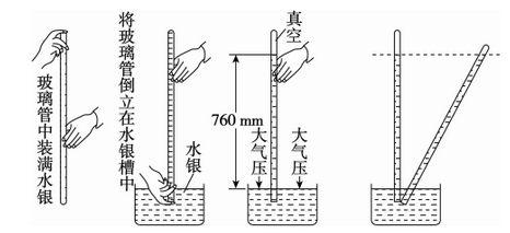大气连通器压强计算_大气压强和连通器_大气连通器压强多少