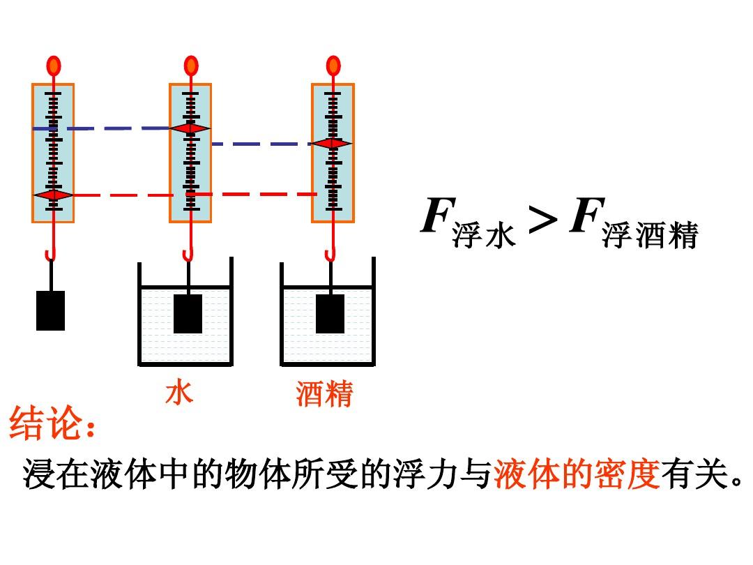 减小液体压强方法是什么_如何减小液体的阻力_减小液体压强的方法