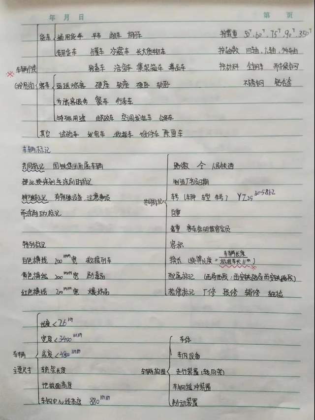 板书思维导图怎么画_板书的思维导图_牛顿第一定律思维导图板书