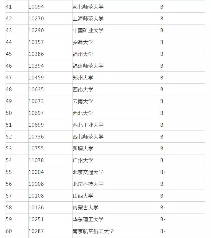 粒子物理专业大学排名_粒子物理专业哪个大学好_粒子物理学科排名
