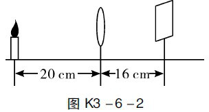 凸面镜成像规律实验_凸面镜成像的规律实验报告_成像规律实验凸面镜成像原理