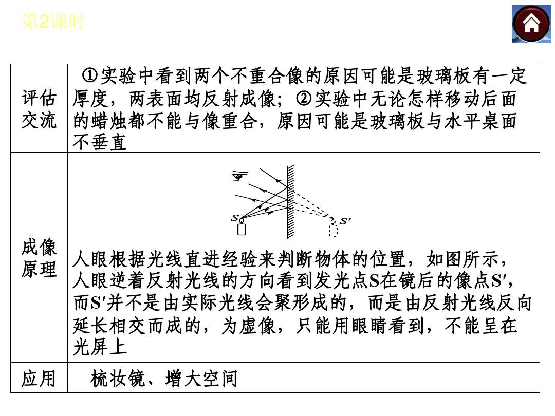成像规律实验凸面镜成像原理_凸面镜成像规律实验_成像规律实验凸面镜的作用