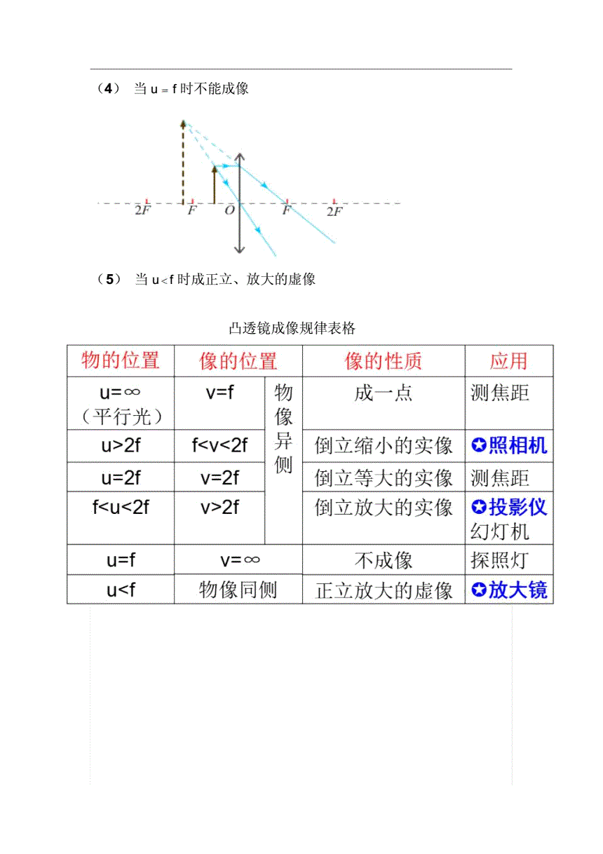 成像规律凸透镜表格_凸透镜成像的规律总结_凸透镜成像规律模型