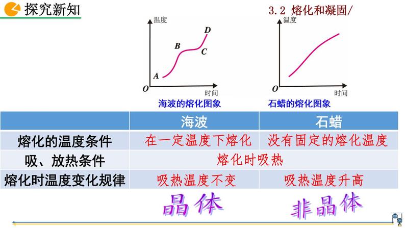 凝固熔化汽化液化升华凝华_3.2熔化和凝固ppt_凝固熔化等的关系图