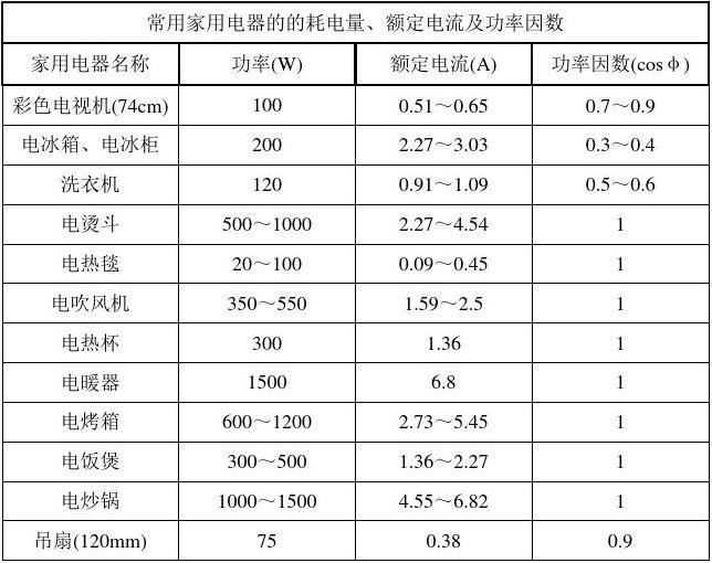 电功率知识点思维导图_电功率知识梳理_电功率知识点归纳