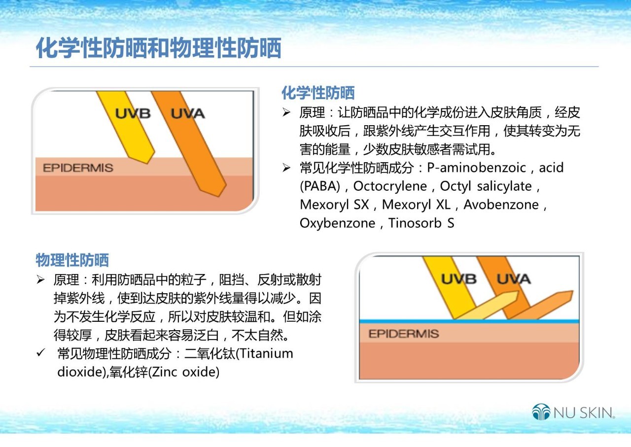 防晒化学物理安全知识_防晒的物理防护与化学防护_物理防晒化学防晒哪个安全
