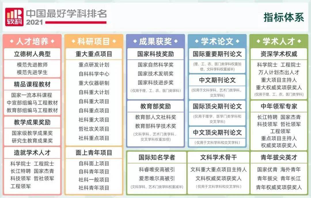 世界物理学家排名_世界物理学家梯队_世界排名50名物理学家