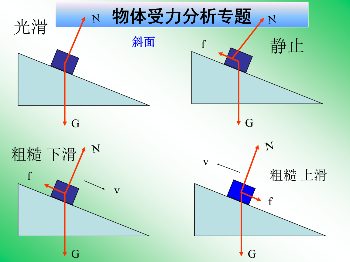 力的平衡与分解_二力平衡知识点解析_力的平衡图解法