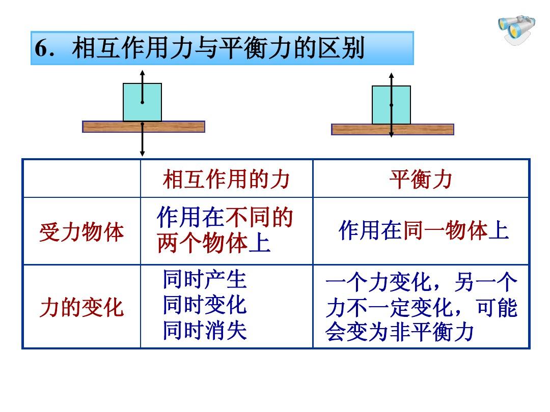 力的平衡讲解视频初二_二力平衡知识点解析_力的平衡与分解