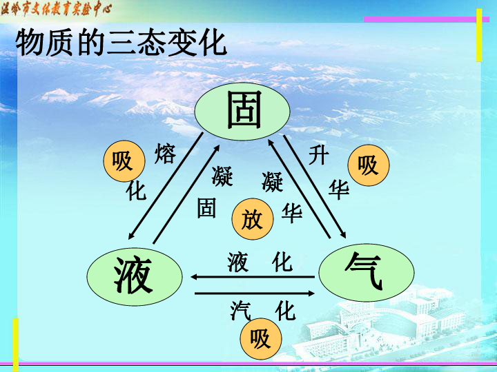 蒸发算物态变化吗_蒸发三态变化_蒸发是什么态变什么态