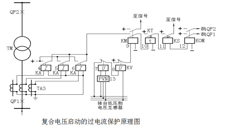 零序电流过大对线损的影响_零序电流过大怎么解决_零序电流过大的危害