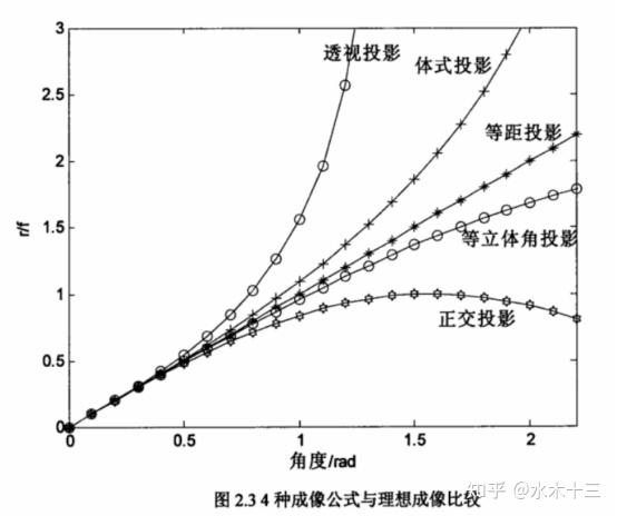生活中的透镜重难点_生活中的透镜知识点八上_生活中的透镜讲解