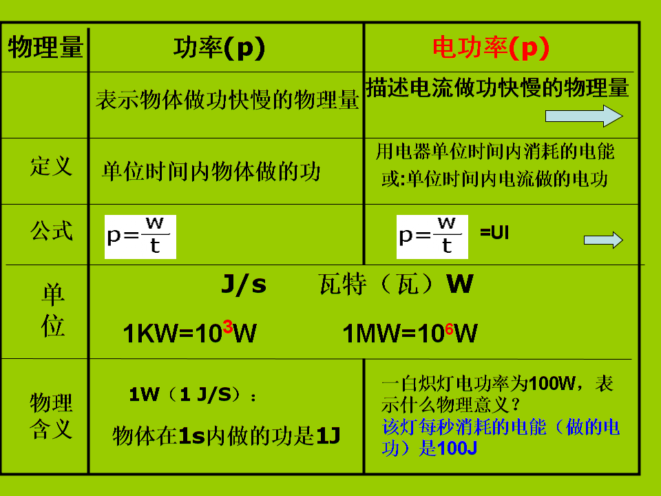 电功率和额定值的意义是什么_电学额定功率公式_额定电功率的公式