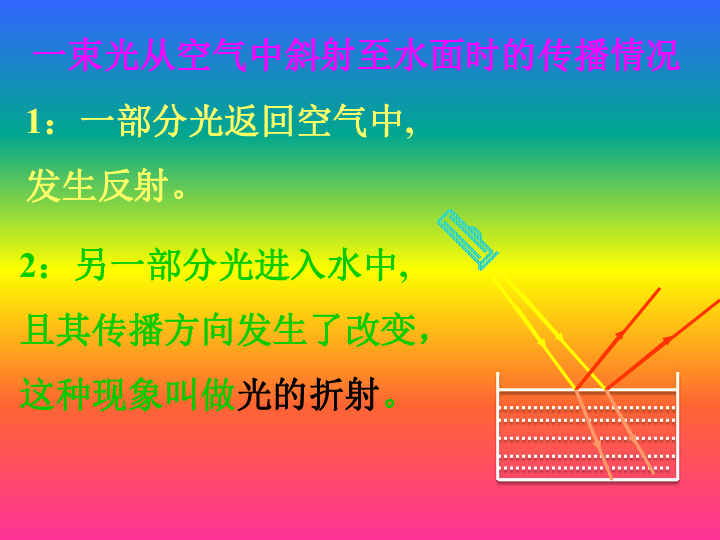 大气层让太阳光折射的原因_阳光在大气层的折射率_大气对太阳光的折射