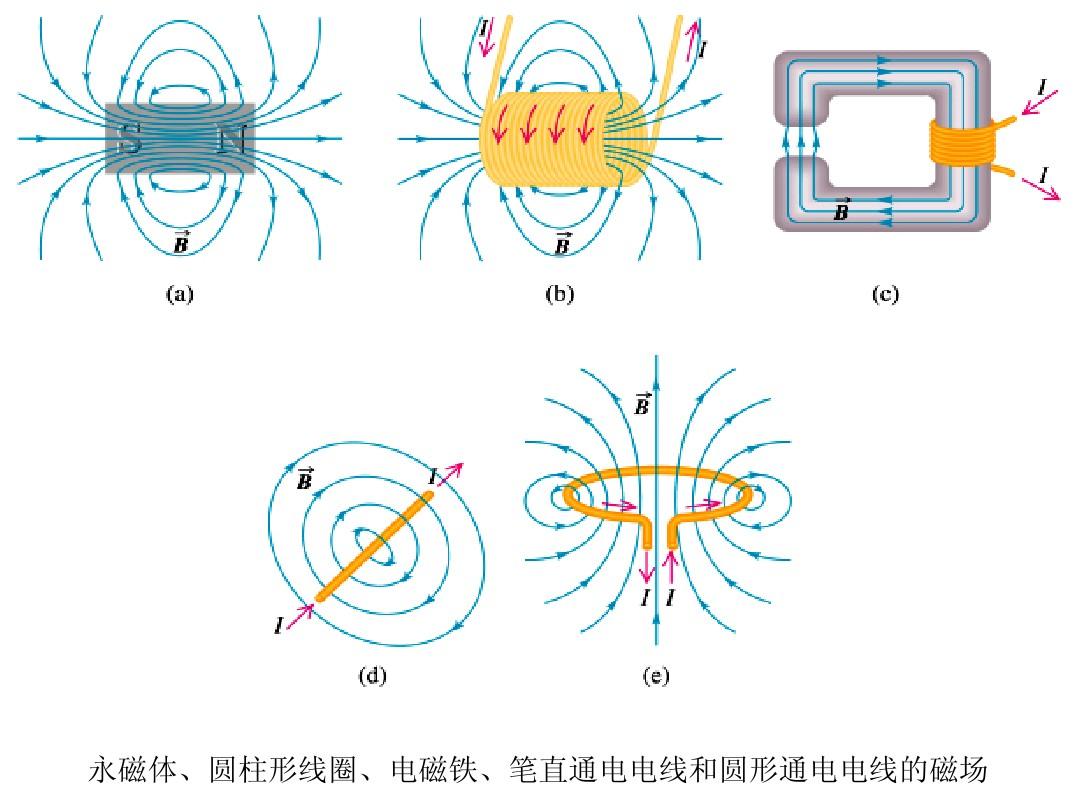 物理测量电阻实验_物理电阻的测量笔记_物理电阻测量方法