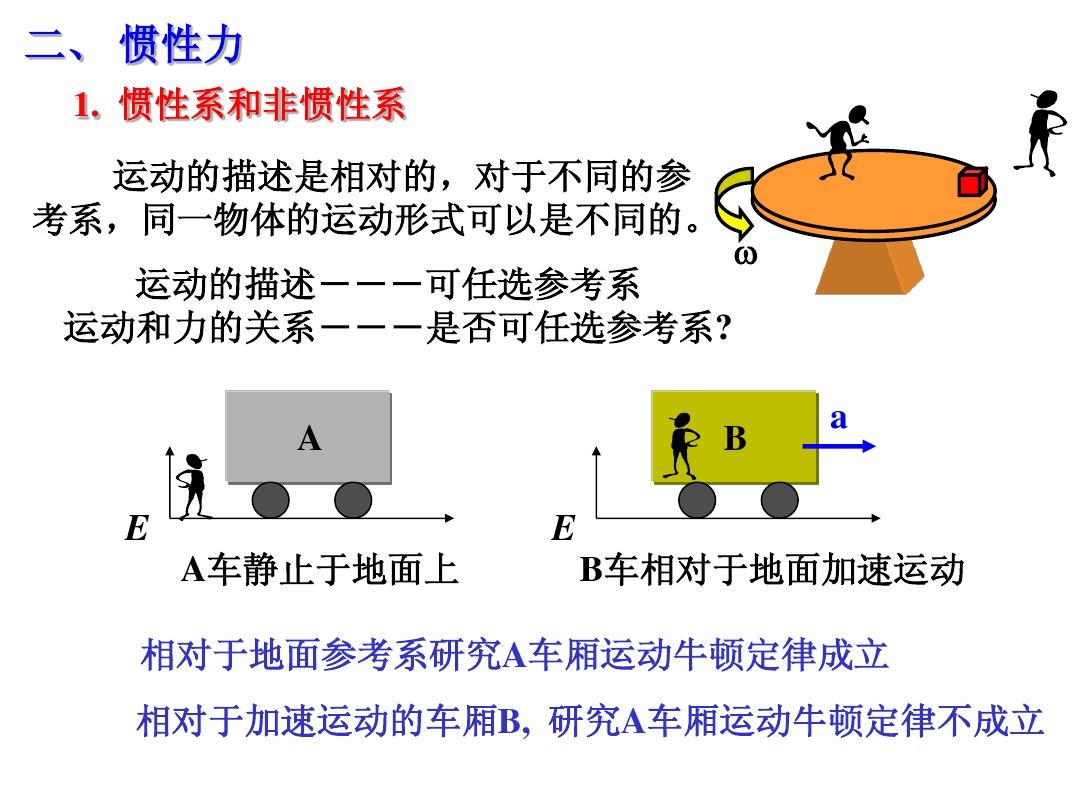 牛顿定律的讲课视频_牛顿第一定律教学过程_牛顿定律小结