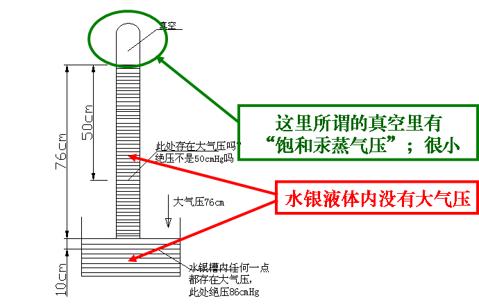 大气测量压强实验报告_大气压强怎么测量_大气压强的测定原理