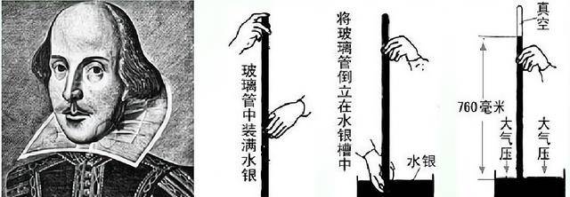 大气压强的测定原理_大气压强怎么测量_大气压强测量方法