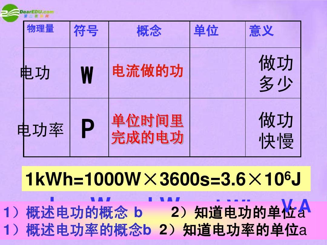 实际电功率与什么有关_实际电功率由什么决定_电学实际功率