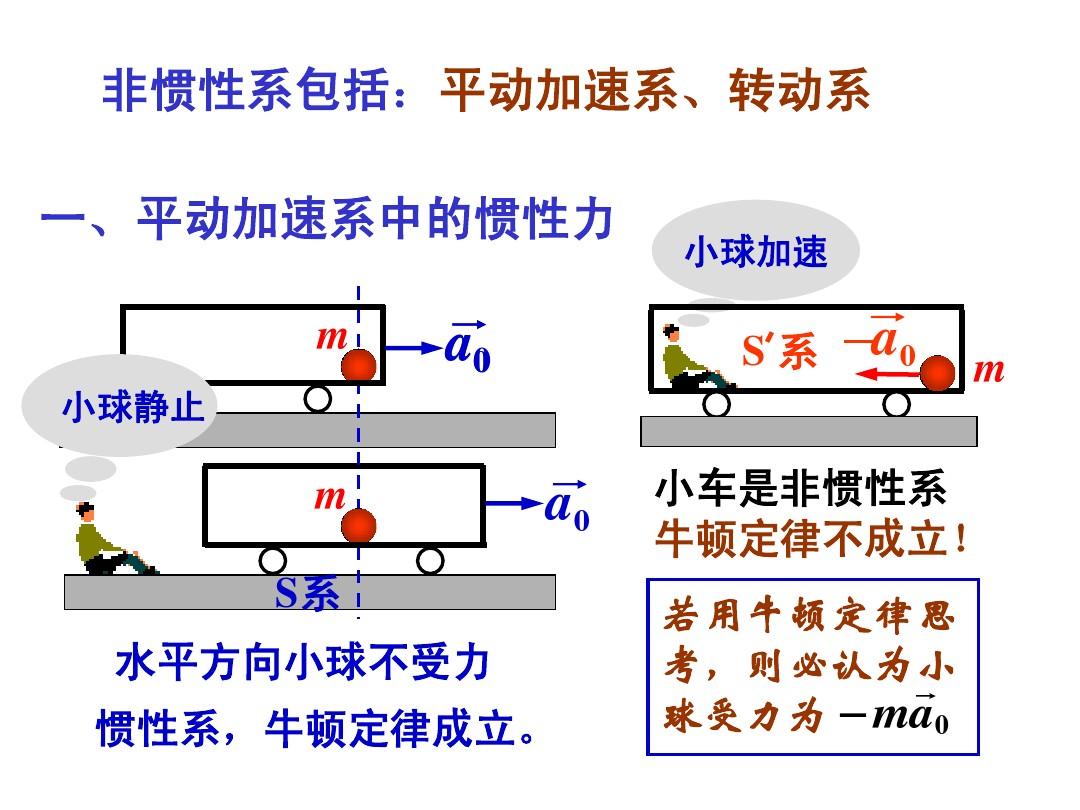 牛顿定律原文_八下物理牛顿第一定律_牛顿定律物理学史