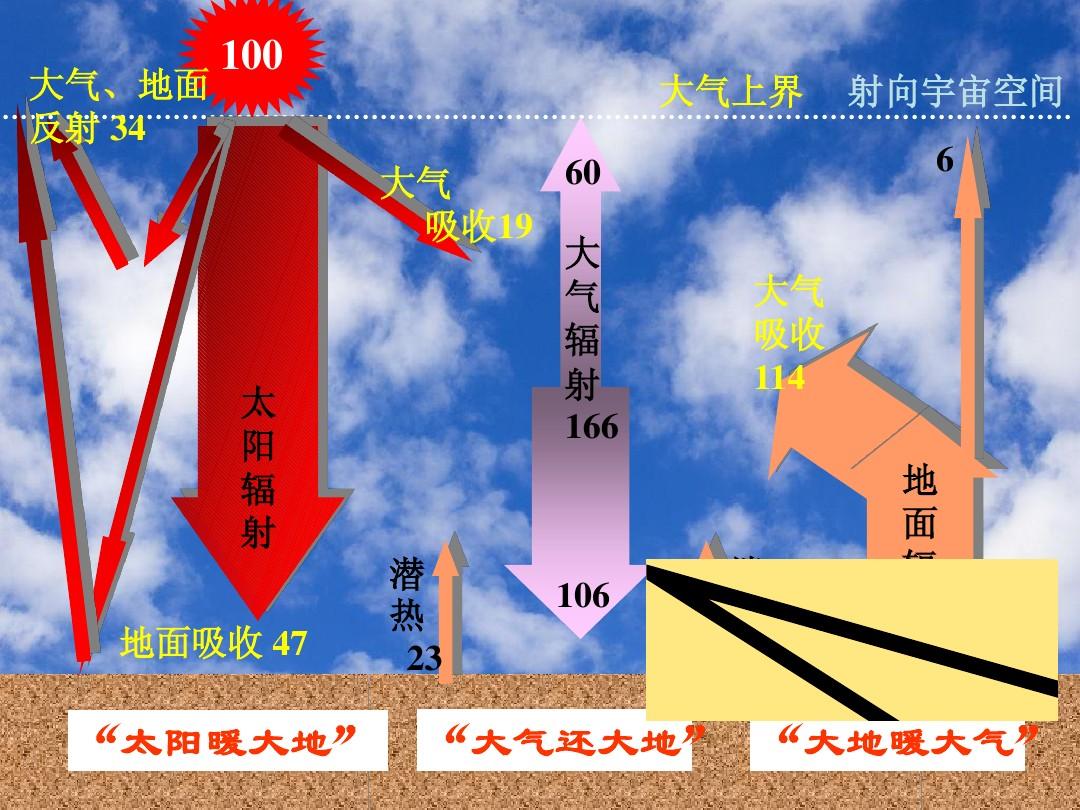 大气物理压强实验视频_物理大气压强实验_大气物理压强实验报告