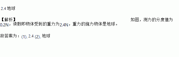 弹力概念的理解题_弹力的概念教学设计_弹力概念教学设计及反思