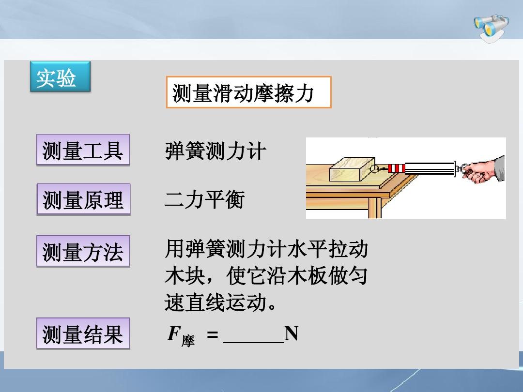 摩擦力等于重力还是拉力_摩擦力等于什么力_摩擦力等于啥