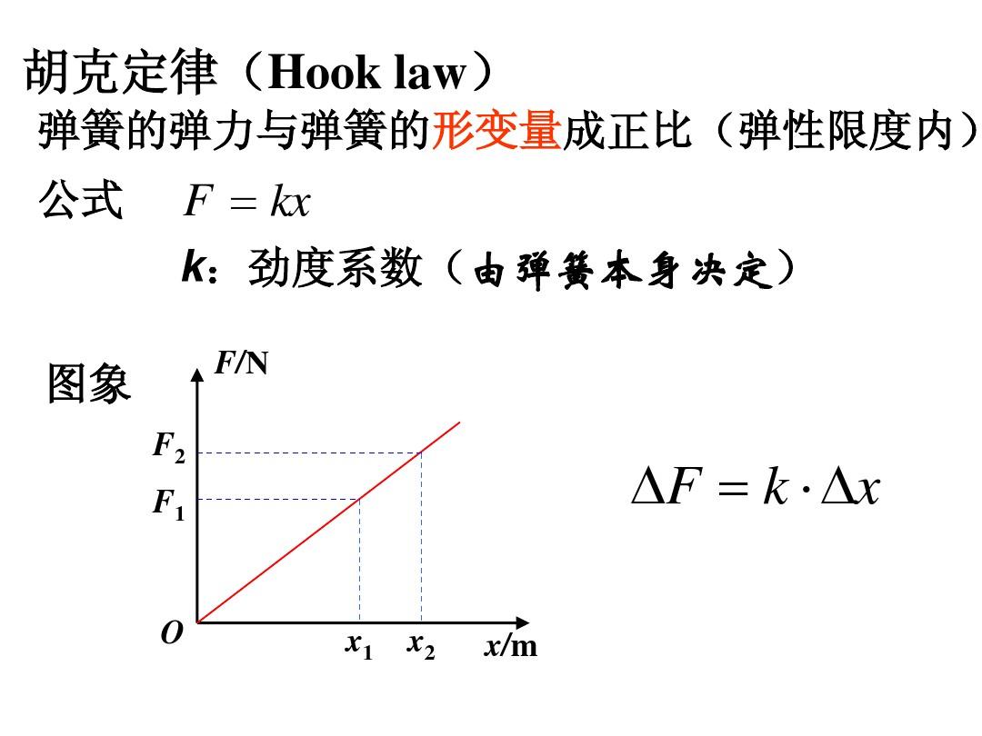 弹力公式中k是什么_求弹力公式_弹力大小计算公式中k是什么
