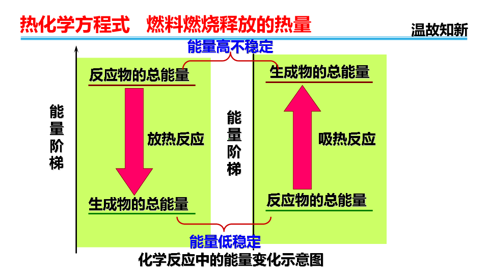 物体的内能分子热运动_改变物体内能_对物体做功内能