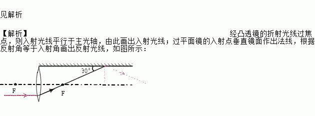 凸透镜凹透镜成像原理_透镜成像凸凹原理图解_透镜成像凸凹原理图