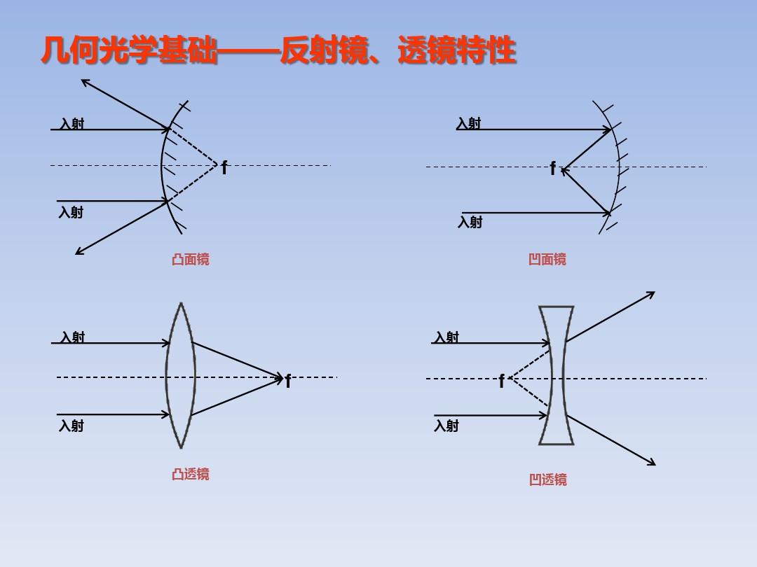 凸透镜凹透镜成像原理_透镜成像凸凹原理图解_透镜成像凸凹原理是什么